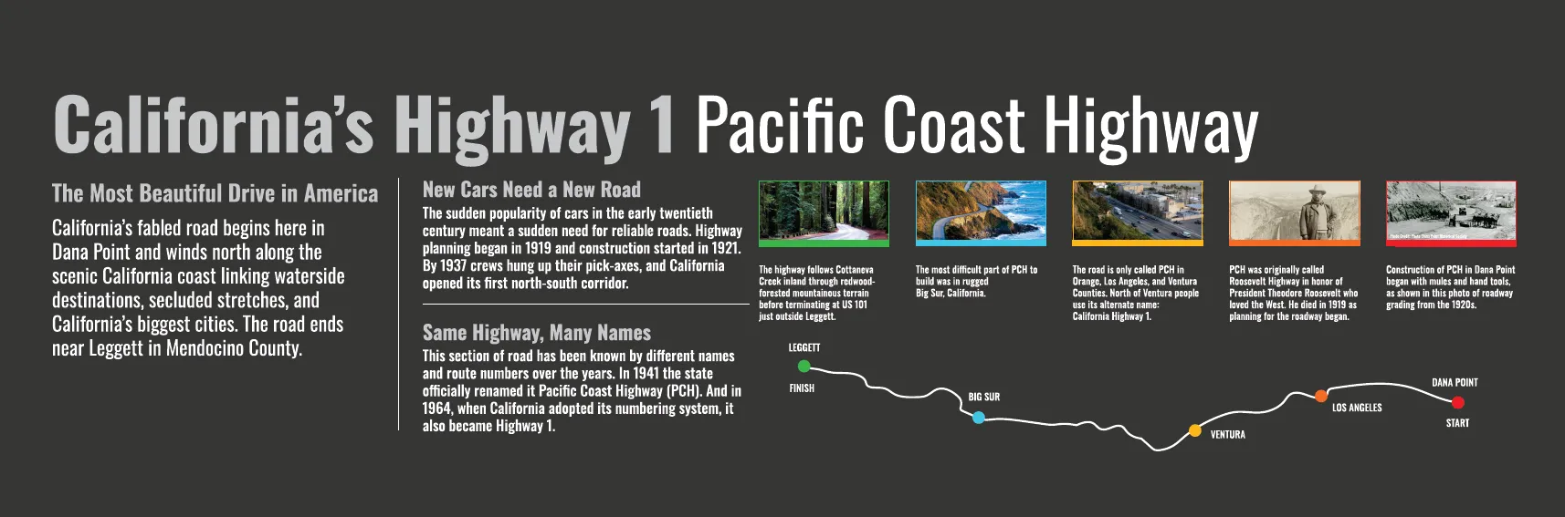 Display panel titled “California’s Highway 1 Pacific Coast Highway”